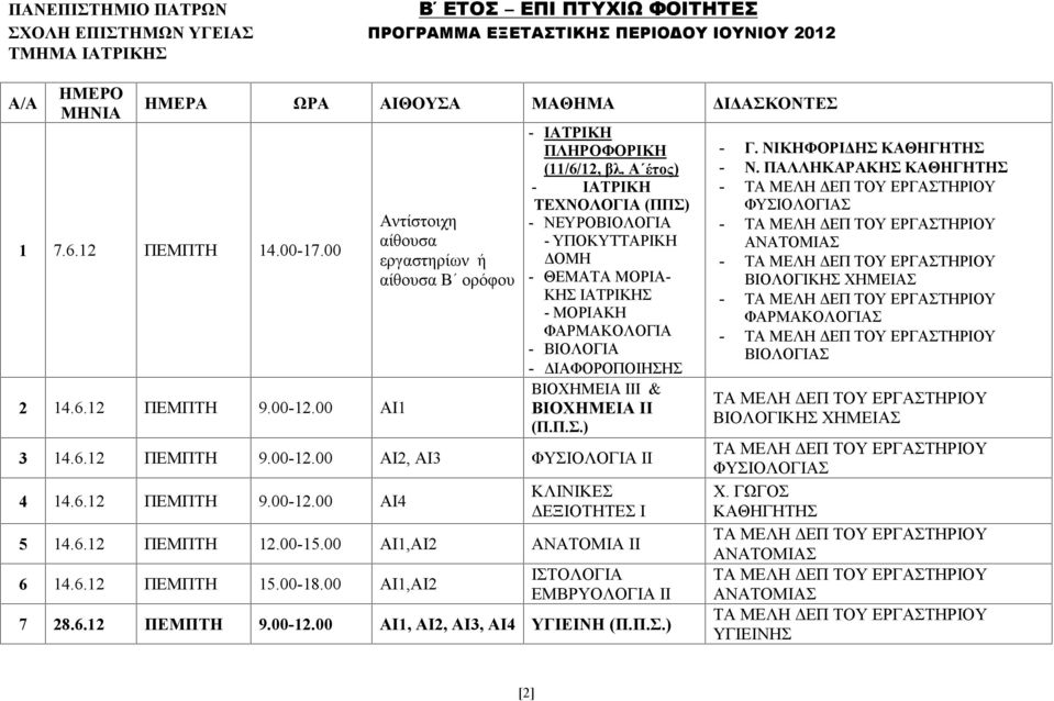 6.12 ΠΕΜΠΤΗ 9.00-12.00 ΑΙ2, AI3 ΦΥΣΙΟΛΟΓΙΑ ΙΙ 4 14.6.12 ΠΕΜΠΤΗ 9.00-12.00 ΑΙ4 ΚΛΙΝΙΚΕΣ ΔΕΞΙΟΤΗΤΕΣ Ι 5 14.6.12 ΠΕΜΠΤΗ 12.00-15.00 ΑΙ1,ΑΙ2 ΑΝΑΤΟΜΙΑ ΙΙ 6 14.6.12 ΠΕΜΠΤΗ 15.00-18.