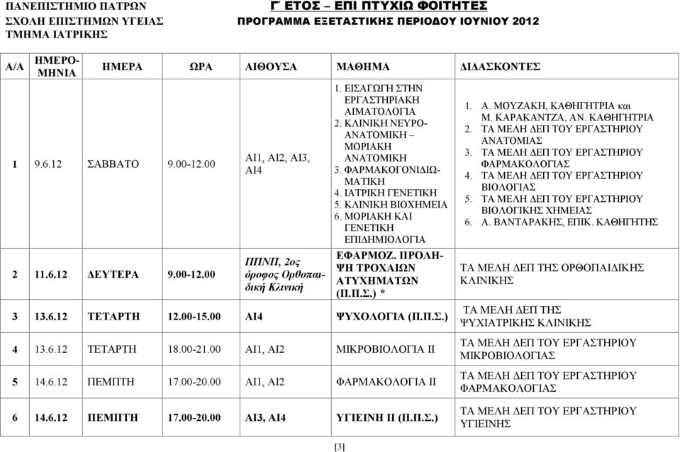) * 3 13.6.12 ΤΕΤΑΡΤΗ 12.00-15.00 ΑΙ4 ΨΥΧΟΛΟΓΙΑ (Π.Π.Σ.) 4 13.6.12 ΤΕΤΑΡΤΗ 18.00-21.00 ΑΙ1, ΑΙ2 ΜΙΚΡΟΒΙΟΛΟΓΙΑ ΙΙ 5 14.6.12 ΠΕΜΠΤΗ 17.00-20.00 ΑΙ1, ΑΙ2 ΦΑΡΜΑΚΟΛΟΓΙΑ ΙΙ 1. Α. ΜΟΥΖΑΚΗ, ΚΑΘΗΓΗΤΡΙΑ και Μ.