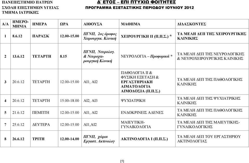 00 ΑΙ1, ΑΙ2 ΠΑΘΟΛΟΓΙΑ ΙΙ & ΦΥΣΙΚΗ ΕΞΕΤΑΣΗ & ΕΡΓΑΣΤΗΡΙAKH ΑΙΜΑΤΟΛΟΓΙΑ ΑΙΜΟΔΟΣΙΑ (Π.Π.Σ.) ΤΑ ΜΕΛΗ ΔΕΠ ΤΗΣ ΠΑΘΟΛΟΓΙΚΗΣ 4 20.6.12 ΤΕΤΑΡΤΗ 15.00-18.00 ΑΙ2, ΑΙ3 ΨΥΧΙΑΤΡΙΚΗ 5 21.6.12 ΠΕΜΠΤΗ 12.00-15.