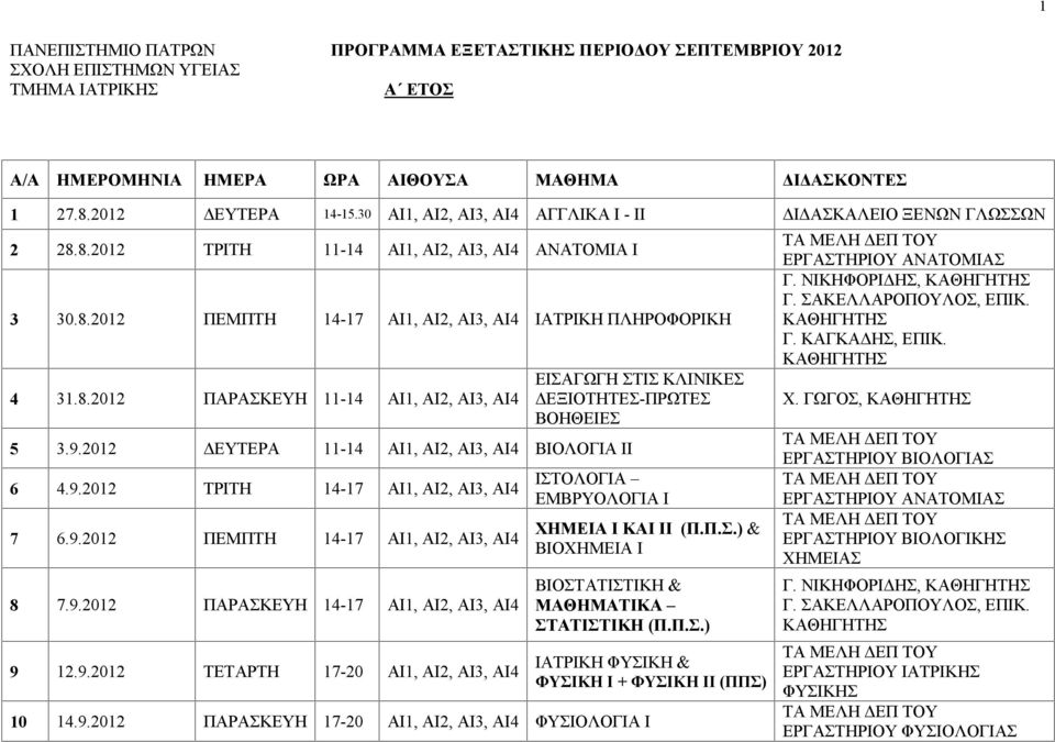 9.2012 ΠΑΡΑΣΚΕΥΗ 14-17 AI1, AI2, AI3, AI4 9 12.9.2012 ΤΕΤΑΡΤΗ 17-20 AI3, XHMEIA I KAI II (Π.Π.Σ.) & BIOXHMEIA I ΒΙΟΣΤΑΤΙΣΤΙΚΗ & ΜΑΘΗΜΑΤΙΚΑ ΣΤΑΤΙΣΤΙΚΗ (Π.Π.Σ.) 10 14.9.2012 ΠΑΡΑΣΚΕΥΗ 17-20 AI3, ΦΥΣΙΟΛΟΓΙΑ Ι ΙΑΤΡΙΚΗ ΦΥΣΙΚΗ & ΦΥΣΙΚΗ Ι + ΦΥΣΙΚΗ II (ΠΠΣ) ΕΡΓΑΣΤΗΡΙΟΥ Γ.