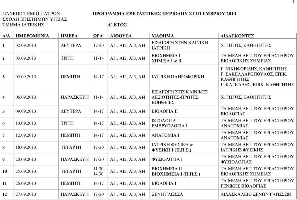 09.2013 ΤΕΤΑΡΤΗ 17-20 ΙΑΤΡΙΚΗ ΦΥΣΙΚΗ & ΦΥΣΙΚΗ Ι (Π.Π.Σ.) 9 20.09.2013 ΠΑΡΑΣΚΕΥΗ 17-20 ΦΥΣΙΟΛΟΓΙΑ Ι 10 25.09.2013 ΤΕΤΑΡΤΗ 11.30-14.30 ΑΙ3, ΒΙΟΧΗΜΕΙΑ ΙΙ ΒΙΟΧΗΜΕΙΑ Ι (Π.Π.Σ.) 11 26.09.2013 ΠΕΜΠΤΗ 14-17 ΑΙ3, ΒΙΟΛΟΓΙΑ Ι Γ.