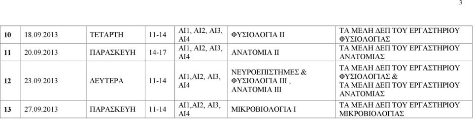 ΑΝΑΤΟΜΙΑ ΙΙ ΝΕΥΡΟΕΠΙΣΤΗΜΕΣ & ΦΥΣΙΟΛΟΓΙΑ ΙΙΙ, ΑΝΑΤΟΜΙΑ ΙΙΙ