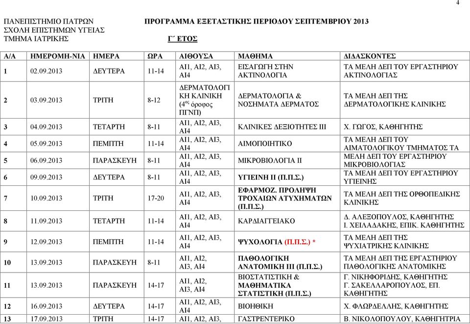ΑΙ3, ΑΙ3, ΑΙ3, ΑΙ3, ΕΙΣΑΓΩΓΗ ΣΤΗΝ ΑΚΤΙΝΟΛΟΓΙΑ ΔΕΡΜΑΤΟΛΟΓΙΑ & ΝΟΣΗΜΑΤΑ ΔΕΡΜΑΤΟΣ ΚΛΙΝΙΚΕΣ ΔΕΞΙΟΤΗΤΕΣ ΙΙΙ ΑΙΜΟΠΟΙΗΤΙΚΟ ΜΙΚΡΟΒΙΟΛΟΓΙΑ ΙΙ ΥΓΙΕΙΝΗ ΙΙ (Π.Π.Σ.) ΕΦΑΡΜΟΖ. ΠΡΟΛΗΨΗ ΤΡΟΧΑΙΩΝ ΑΤΥΧΗΜΑΤΩΝ (Π.Π.Σ.) ΚΑΡΔΙΑΓΓΕΙΑΚΟ ΨΥΧΟΛΟΓΙΑ (Π.