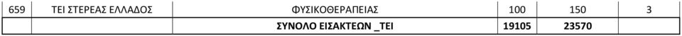 ΦΥΣΙΚΟΘΕΡΑΠΕΙΑΣ 100