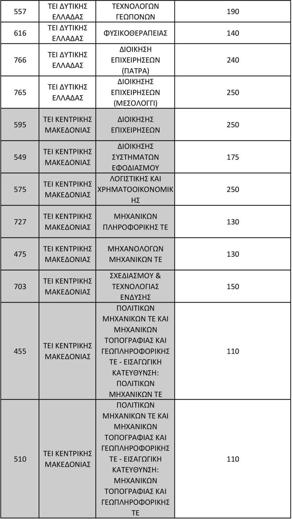ΚΕΝΤΡΙΚ 130 475 ΚΕΝΤΡΙΚ ΤΕ 130 703 455 510 ΚΕΝΤΡΙΚ ΚΕΝΤΡΙΚ ΚΕΝΤΡΙΚ ΣΧΕΔΙΑΣΜΟΥ & ΕΝΔΥΣ ΤΕ ΚΑΙ