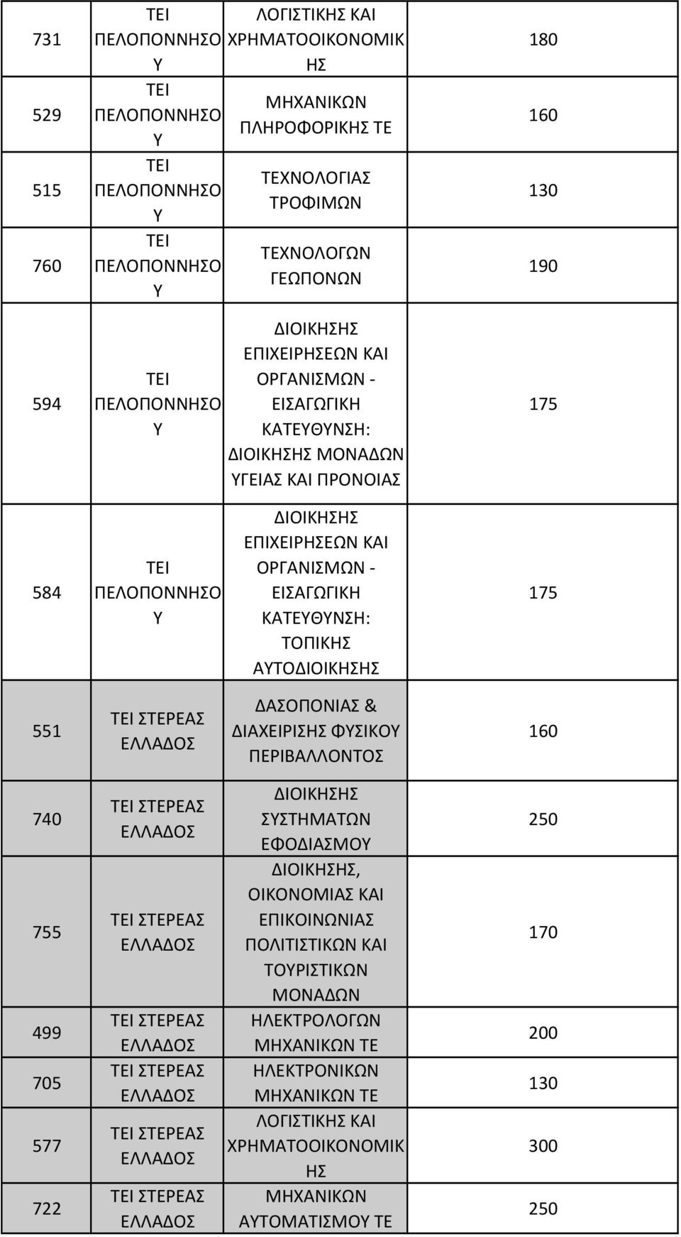 ΔΑΣΟΠΟΝΙΑΣ & ΔΙΑΧΕΙΡΙΣ ΦΥΣΙΚΟΥ ΠΕΡΙΒΑΛΛΟΝΤΟΣ 160 740 755 499 705 577 722 ΣΤΕΡΕΑΣ ΣΤΕΡΕΑΣ ΣΤΕΡΕΑΣ ΣΤΕΡΕΑΣ ΣΤΕΡΕΑΣ ΣΤΕΡΕΑΣ