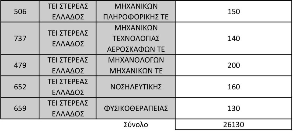 ΑΕΡΟΣΚΑΦΩΝ ΤΕ ΤΕ 200 ΝΟΣΗΛΕΥΤΙΚ