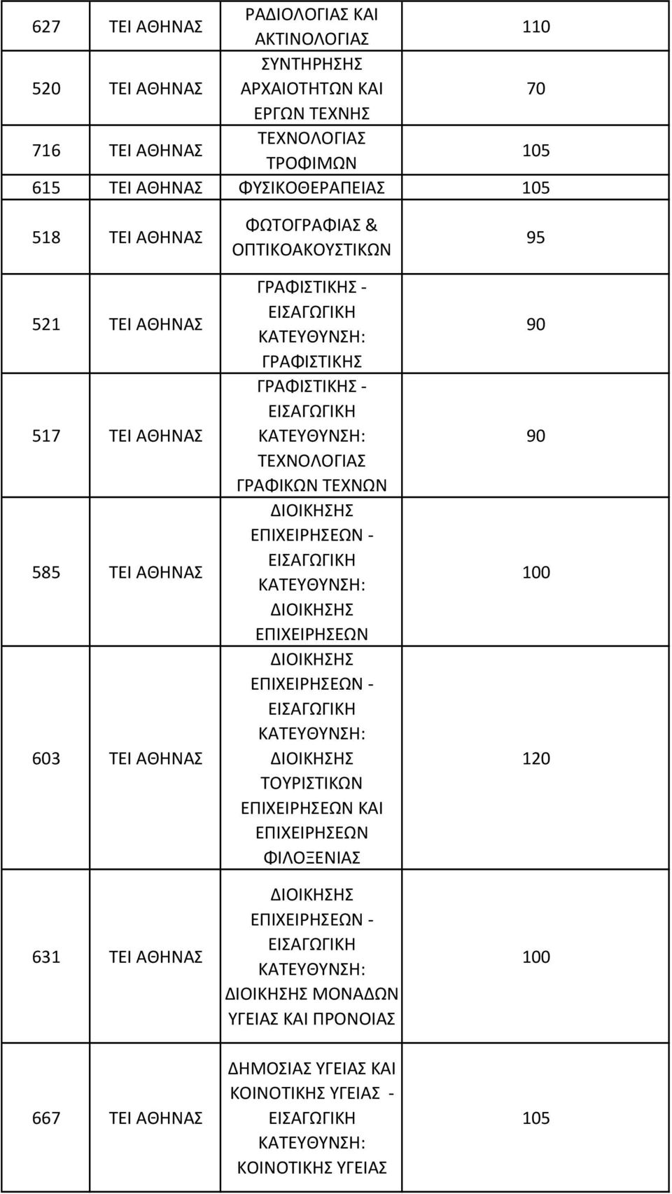 631 ΑΘΗΝΑΣ ΦΩΤΟΓΡΑΦΙΑΣ & ΟΠΤΙΚΟΑΚΟΥΣΤΙΚΩΝ ΓΡΑΦΙΣΤΙΚ - ΓΡΑΦΙΣΤΙΚ ΓΡΑΦΙΣΤΙΚ - ΓΡΑΦΙΚΩΝ ΤΕΧΝΩΝ - - ΚΑΙ -