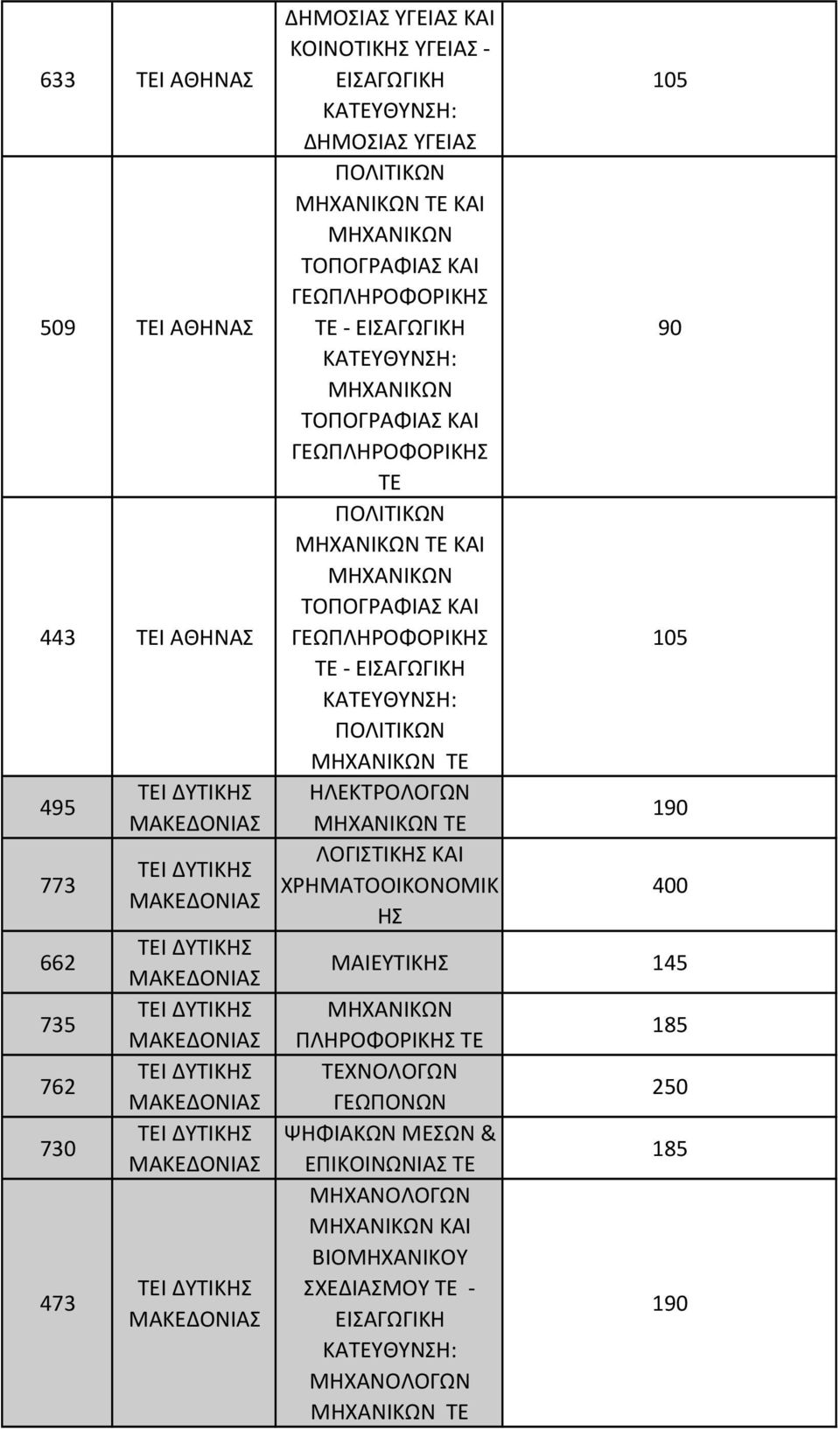 ΤΟΠΟΓΡΑΦΙΑΣ ΚΑΙ ΓΕΩΠΛΗΡΟΦΟΡΙΚ ΤΕ ΤΕ ΚΑΙ ΤΟΠΟΓΡΑΦΙΑΣ ΚΑΙ ΓΕΩΠΛΗΡΟΦΟΡΙΚ ΤΕ - ΤΕ ΤΕ ΛΟΓΙΣΤΙΚ ΚΑΙ 105 90