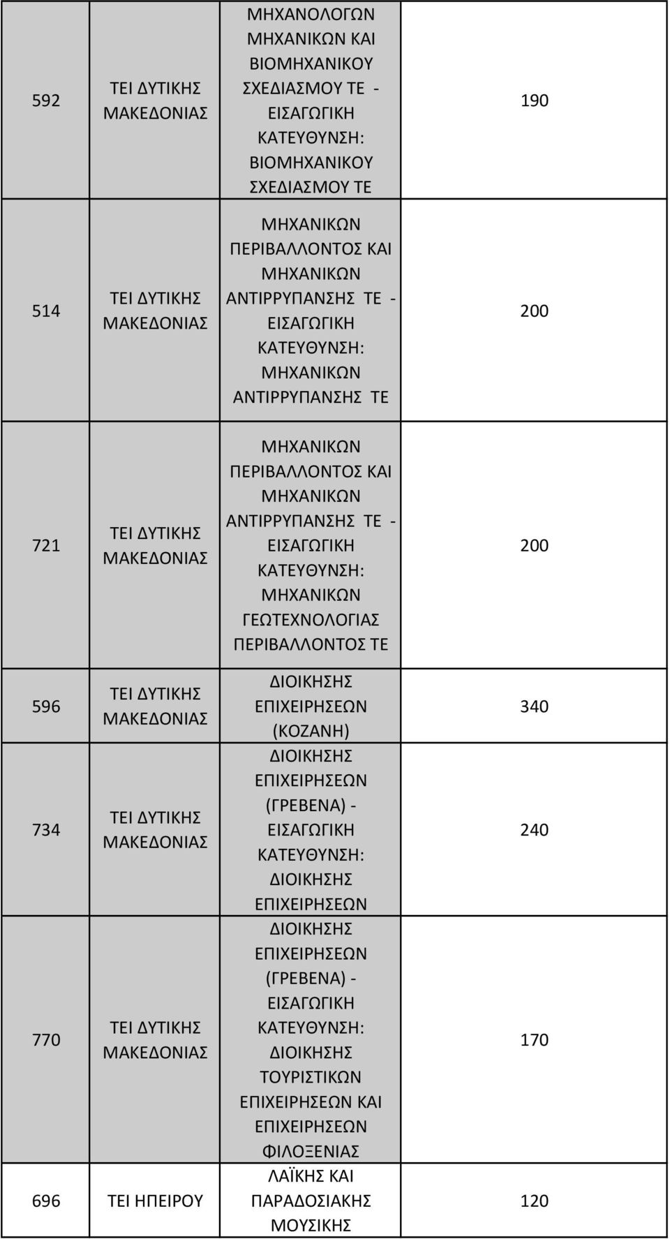 ΚΑΙ ΑΝΤΙΡΡΥΠΑΝΣ ΤΕ - ΓΕΩ ΠΕΡΙΒΑΛΛΟΝΤΟΣ ΤΕ 200 596 734 770 ΔΥΤΙΚ ΔΥΤΙΚ ΔΥΤΙΚ 696