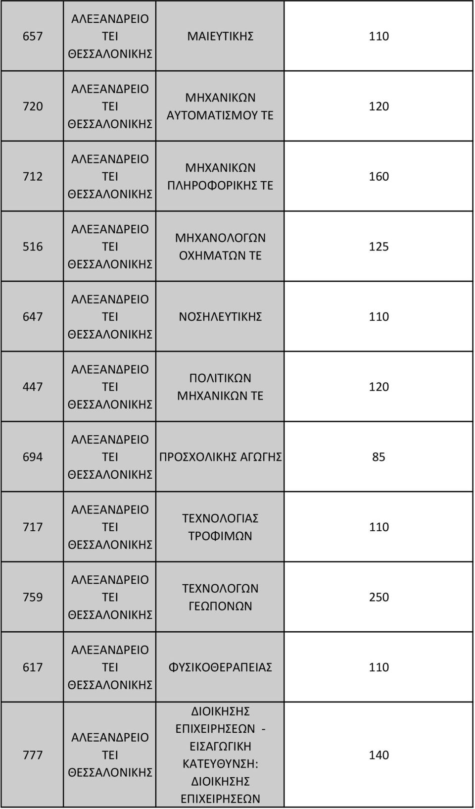 447 ΤΕ 694 ΠΡΟΣΧΟΛΙΚ ΑΓΩΓ 85 717