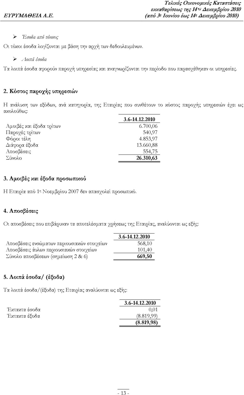700,06 Παροχές τρίτων 540,97 Φόροι τέλη 4.853,97 Διάφορα έξοδα 13.660,88 Αποσβέσεις 554,75 Σύνολο 26.310,63 3. Αμοιβές και έξοδα προσωπικού Η Εταιρία από 1 η Νοεμβρίου 2007 δεν απασχολεί προσωπικό. 4. Αποσβέσεις Οι αποσβέσεις που επιβάρυναν τα αποτελέσματα χρήσεως της Εταιρίας, αναλύονται ως εξής: 3.
