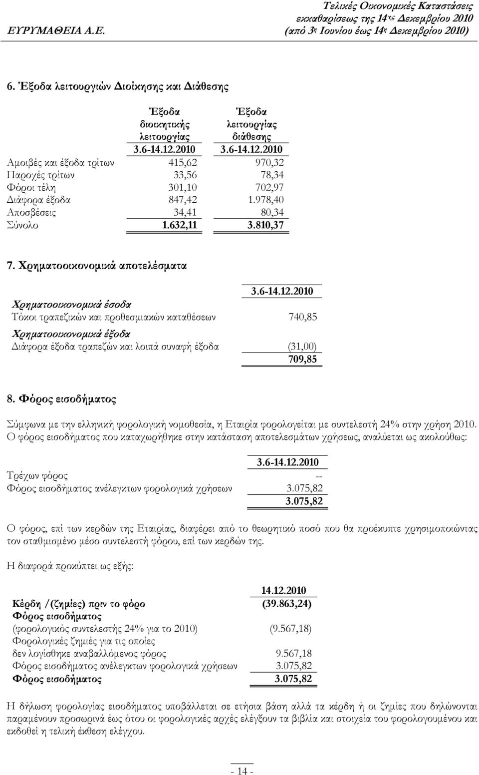 Χρηματοοικονομικά αποτελέσματα 3.6-14.12.