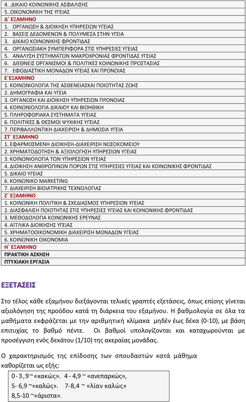 ΕΦΟΔΙΑΣΤΙΚΗ ΜΟΝΑΔΩΝ ΥΓΕΙΑΣ ΚΑΙ ΠΡΟΝΟΙΑΣ Ε ΕΞΑΜΗΝΟ 1. ΚΟΙΝΩΝΙΟΛΟΓΙΑ ΤΗΣ ΑΣΘΕΝΕΙΑΣΚΑΙ ΠΟΙΟΤΗΤΑΣ ΖΩΗΣ 2. ΔΗΜΟΓΡΑΦΙΑ ΚΑΙ ΥΓΕΙΑ 3. ΟΡΓΑΝΩΣΗ ΚΑΙ ΔΙΟΙΚΗΣΗ ΥΠΗΡΕΣΙΩΝ ΠΡΟΝΟΙΑΣ 4.