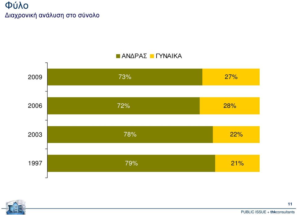 2009 73% 27% 2006 72% 28%