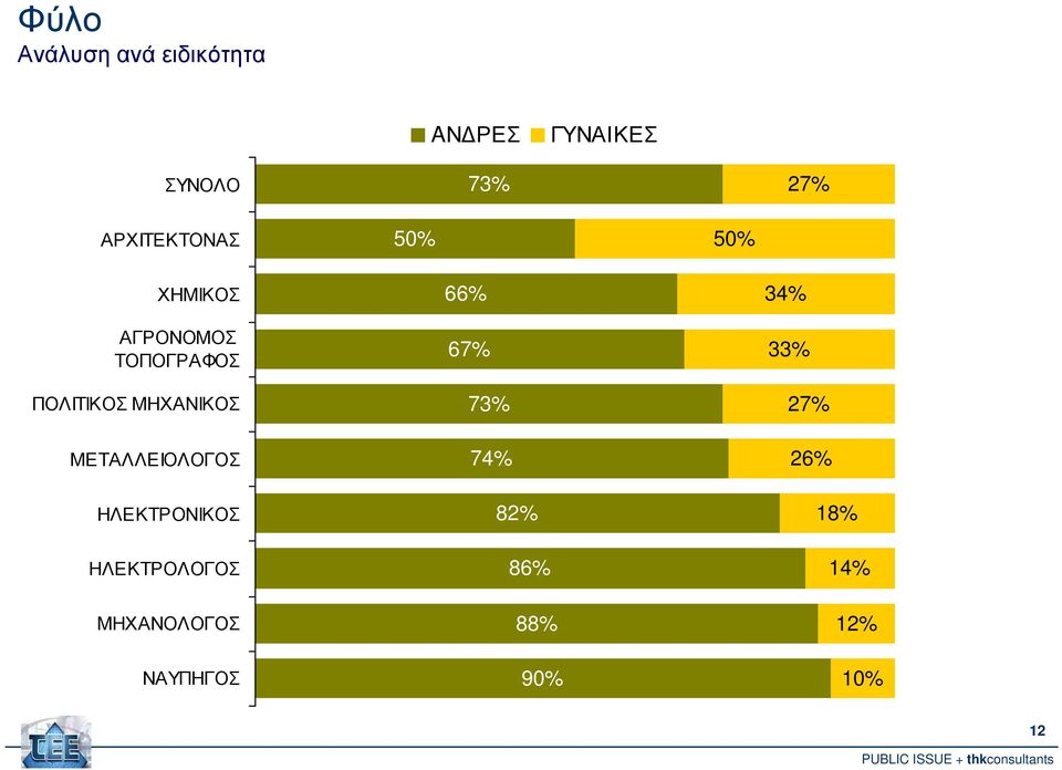 ΜΗΧΑΝΙΚΟΣ ΜΕΤΑΛΛΕΙΟΛΟΓΟΣ ΗΛΕΚΤΡΟΝΙΚΟΣ ΗΛΕΚΤΡΟΛΟΓΟΣ ΜΗΧΑΝΟΛΟΓΟΣ