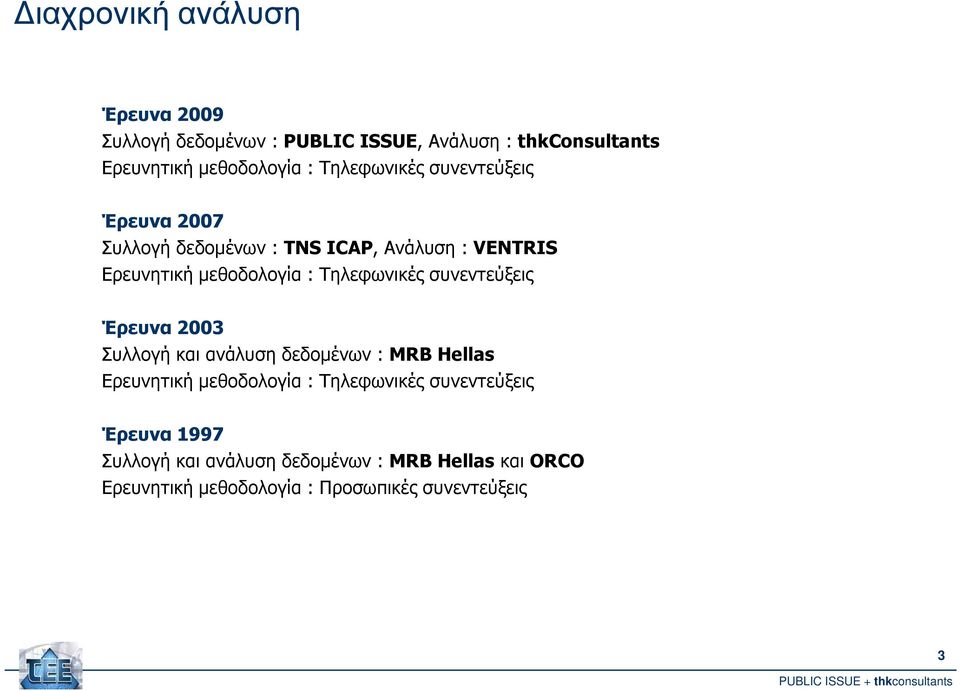 Τηλεφωνικές συνεντεύξεις Έρευνα 2003 Συλλογή και ανάλυση δεδοµένων : MRB Hellas Ερευνητική µεθοδολογία : Τηλεφωνικές