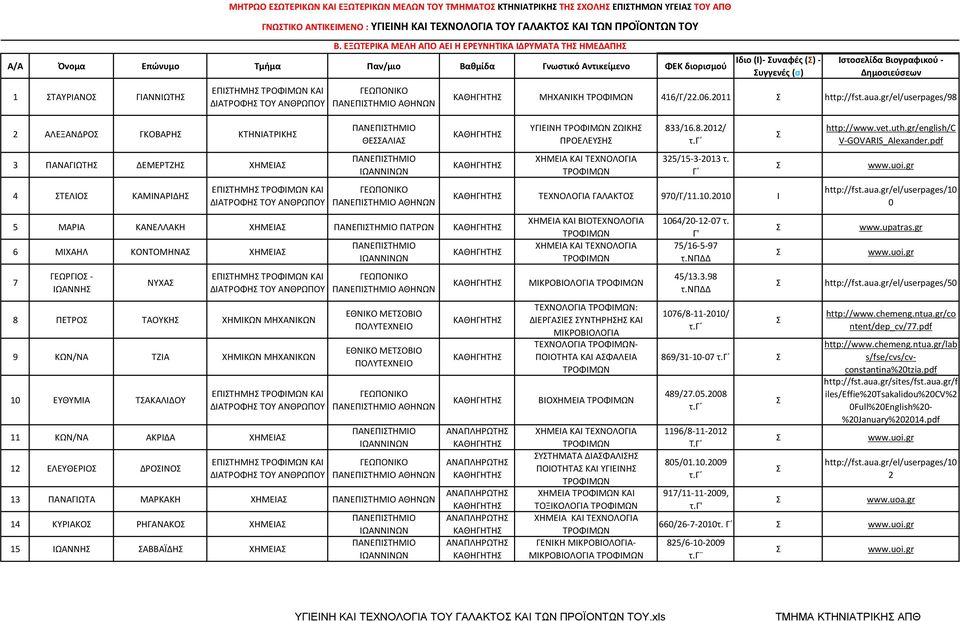 ΔΙΑΤΡΟΦΗ ΤΟΥ ΑΝΘΡΩΠΟΥ ΠΑΝΕΠΙΤΗΜΙΟ ΑΘΗΝΩΝ ΠΑΝΕΠΙΤΗΜΙΟ ΘΕΑΛΙΑ ΠΑΝΕΠΙΤΗΜΙΟ ΠΑΝΕΠΙΤΗΜΙΟ ΑΘΗΝΩΝ Ιδιο (Ι)- υναφές () - υγγενές (σ) ΜΗΧΑΝΙΚΗ 416/Γ/22.06.2011 http://fst.aua.