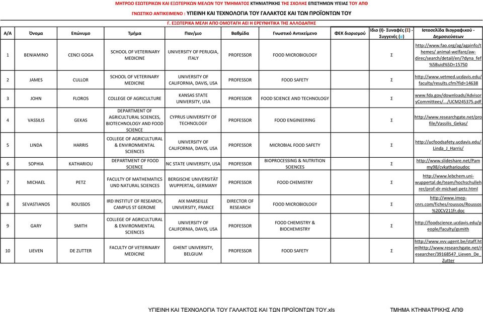 ΕΞΩΤΕΡΙΚΑ ΜΕΛΗ ΑΠΟ ΟΜΟΤΑΓΗ ΑΕΙ Η ΕΡΕΥΝΗΤΙΚΑ ΤΗ ΑΛΛΟΔΑΠΗ PERUGIA, ITALY Ιδιο (Ι)- υναφές () - υγγενές (σ) PROFESSOR FOOD MICROBIOLOGY http://www.fao.