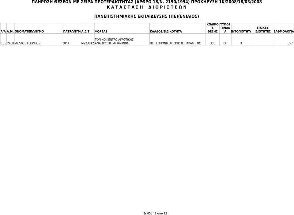 ΒΑΘΜΟΛΟΓΙΑ 155 2468 ΨΥΛΛΟ ΓΕΩΡΓΙΟ ΧΡΗ Μ923812
