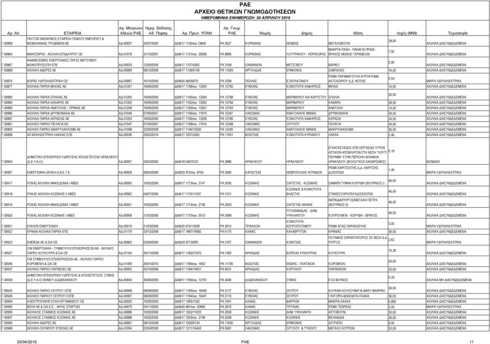 13849 ΡΑ 2627 ΚΟΡΙΝΘΙΑΣ ΝΕΜΕΑΣ ΜΕΓΑΛΟΒΟΥΝΙ ΜΑΚΡΥΑ ΡΑΧΗ - ΠΑΝΑΓΙΑ ΠΡΑΘΙ - 7,50 Γ-00864 ΜΑΝΤΖΑΡΗΣ - ΑΙΟΛΙΚΗ ΕΠΙΔΑΥΡΟΥ ΟΕ ΑΔ-01078 31/12/2007 Δ6/Φ17.1131/οικ.