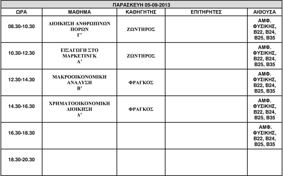 ΜΑΡΚΕΤΙΝΓΚ Α ΖΩΝΤΗΡΟΣ ΜΑΚΡΟΟΙΚΟΝΟΜΙΚΗ
