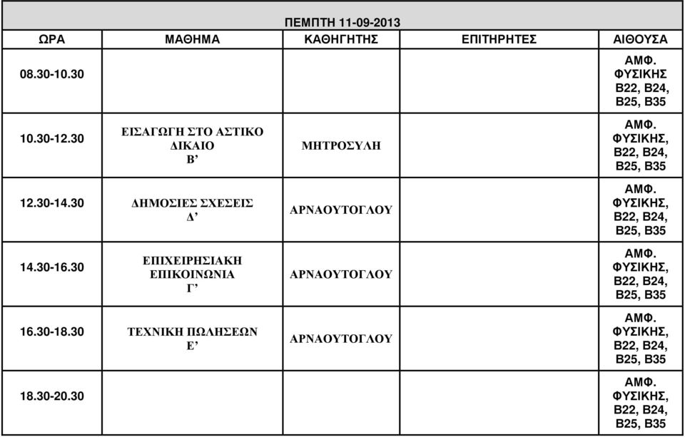 ΑΡΝΑΟΥΤΟΓΛΟΥ ΕΠΙΧΕΙΡΗΣΙΑΚΗ ΕΠΙΚΟΙΝΩΝΙΑ Γ