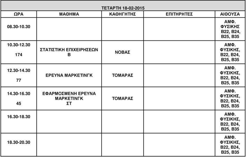 77 ΕΡΕΥΝΑ ΜΑΡΚΕΤΙΝΓΚ ΤΟΜΑΡΑΣ 45