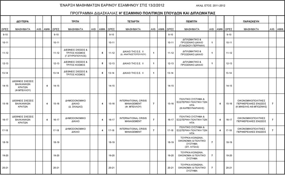 Ε. 1 13-14 13-14 14-1 ΔΙΕΘΝΕΙΣ ΣΧΕΣΕΙΣ ΒΑΛΚΑΝΙΚΩΝ ΚΡΑΤΩΝ (Φ.ΜΠΕΛΛΟΥ) 4 14-1 14-1 14-1 14-1 ΔΙΕΘΝΕΙΣ ΣΧΕΣΕΙΣ ΒΑΛΚΑΝΙΚΩΝ ΚΡΑΤΩΝ 4 ΔΗΜΟΣΙΟΝΟΜΙΚΟ ΔΙΚΑΙΟ (Δ. ΣΚΙΑΔΑΣ) 4 INTERNATIONAL CRISIS MANAGEMENT (Φ.
