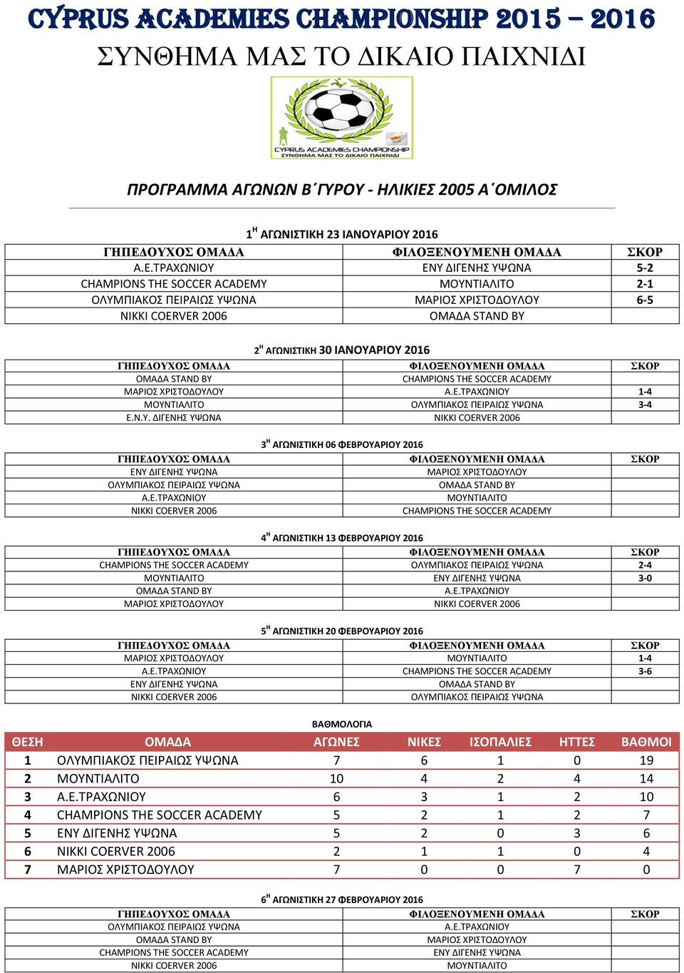 ΤΙΑΛΙΤΟ 3-4 Ε.Ν.Υ.