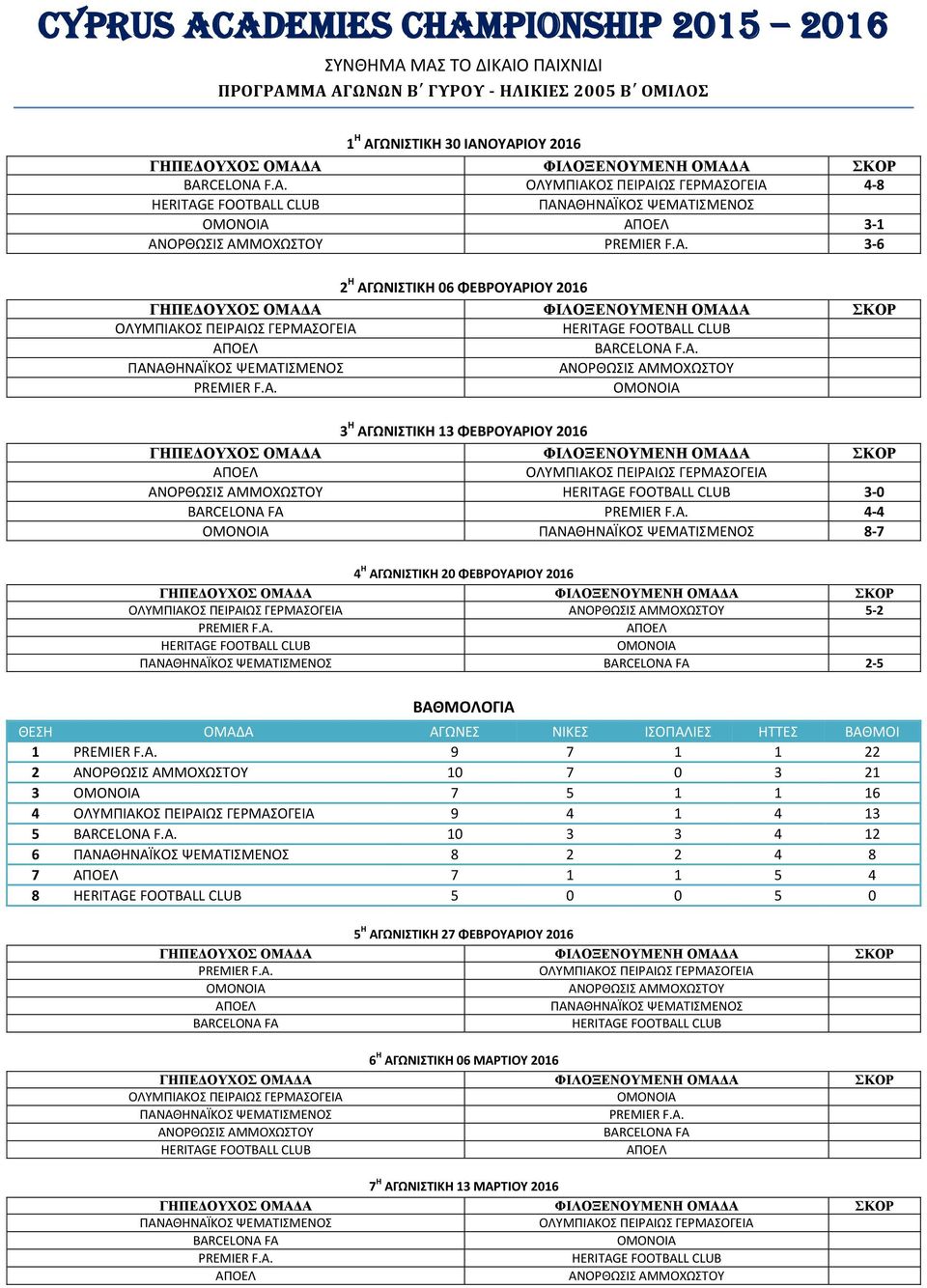 F.A. 4-8 3-1 3-6 2 Η ΑΓΩΝΙΣΤΙΚΗ 06 ΦΕΒΡΟΥΑΡΙΟΥ 2016 BARF.A. 3 Η ΑΓΩΝΙΣΤΙΚΗ 13 ΦΕΒΡΟΥΑΡΙΟΥ 2016 3-0 4-4 8-7 4 Η ΑΓΩΝΙΣΤΙΚΗ 20