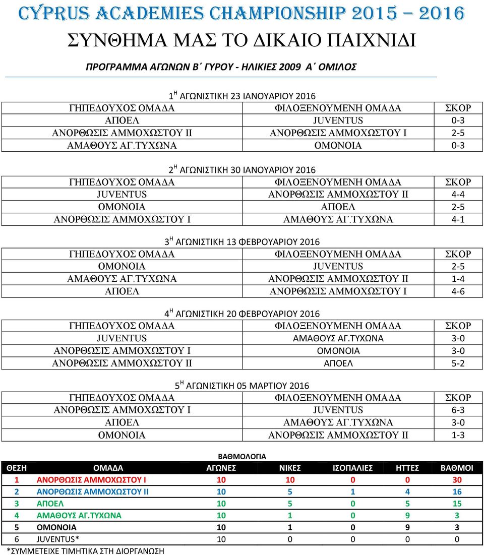 ΤΥΧΩΝΑ 4-1 3 Η ΑΓΩΝΙΣΤΙΚΗ 13 ΦΕΒΡΟΥΑΡΙΟΥ 2016 ΟΜΟΝΟΙΑ JUVENTUS 2-5 ΑΜΑΘΟΥΣ ΑΓ.