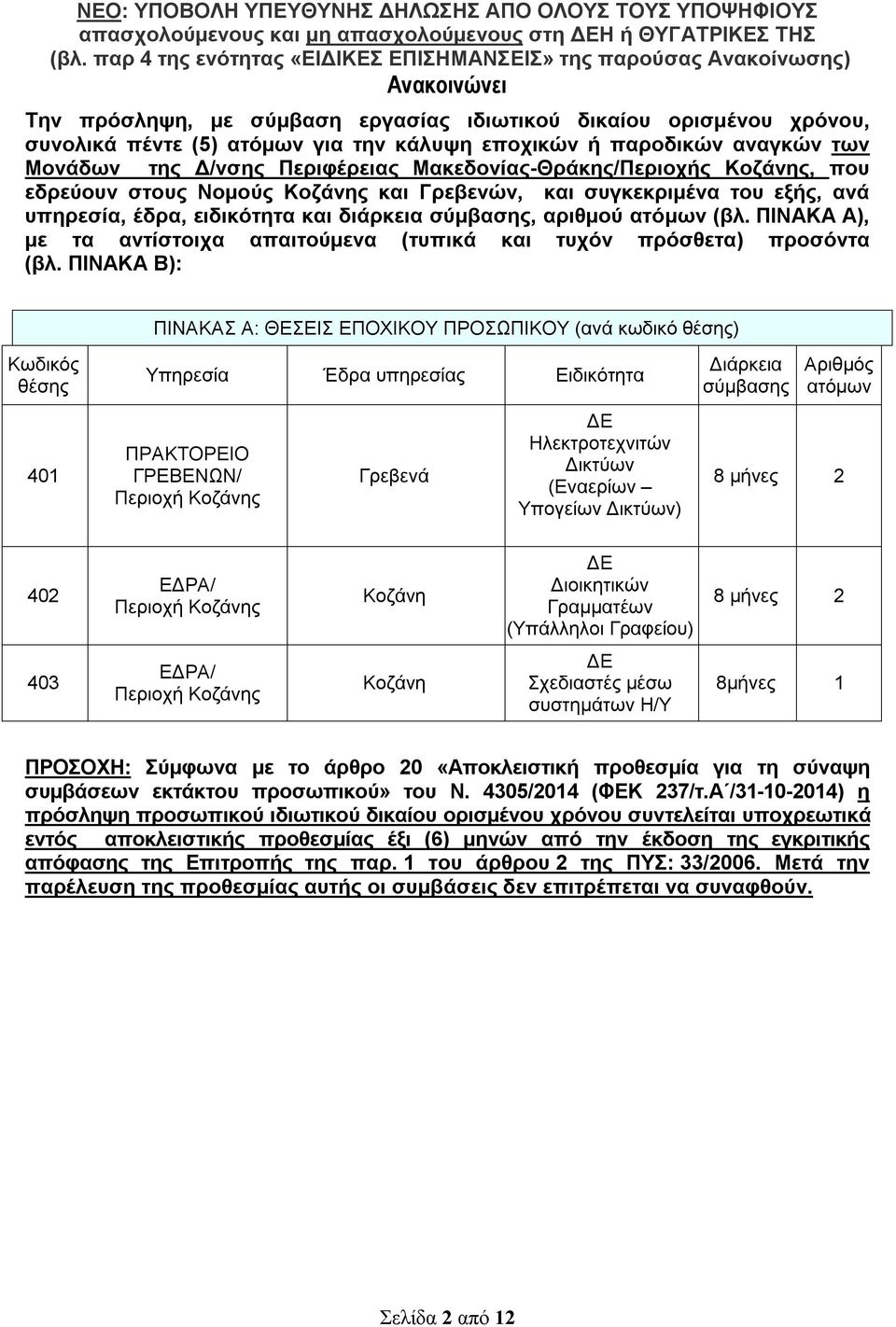 ΠΙΝΑΚΑ Α), με τα αντίστοιχα απαιτούμενα (τυπικά και τυχόν πρόσθετα) προσόντα (βλ.