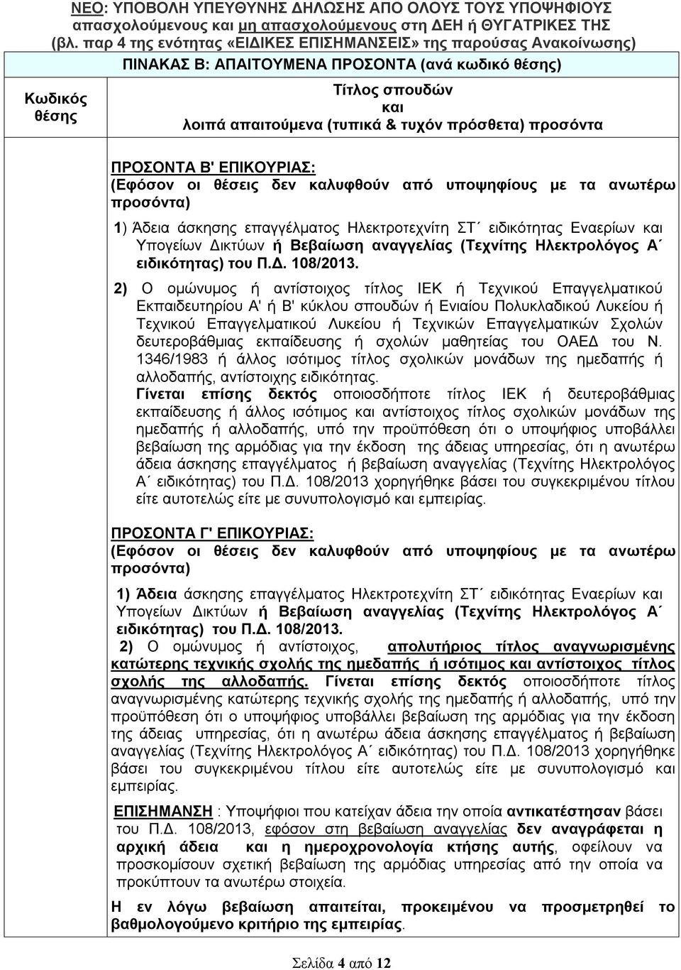 2) Ο ομώνυμος ή αντίστοιχος τίτλος ΙΕΚ ή Τεχνικού Επαγγελματικού Εκπαιδευτηρίου Α' ή Β' κύκλου σπουδών ή Ενιαίου Πολυκλαδικού Λυκείου ή Τεχνικού Επαγγελματικού Λυκείου ή Τεχνικών Επαγγελματικών