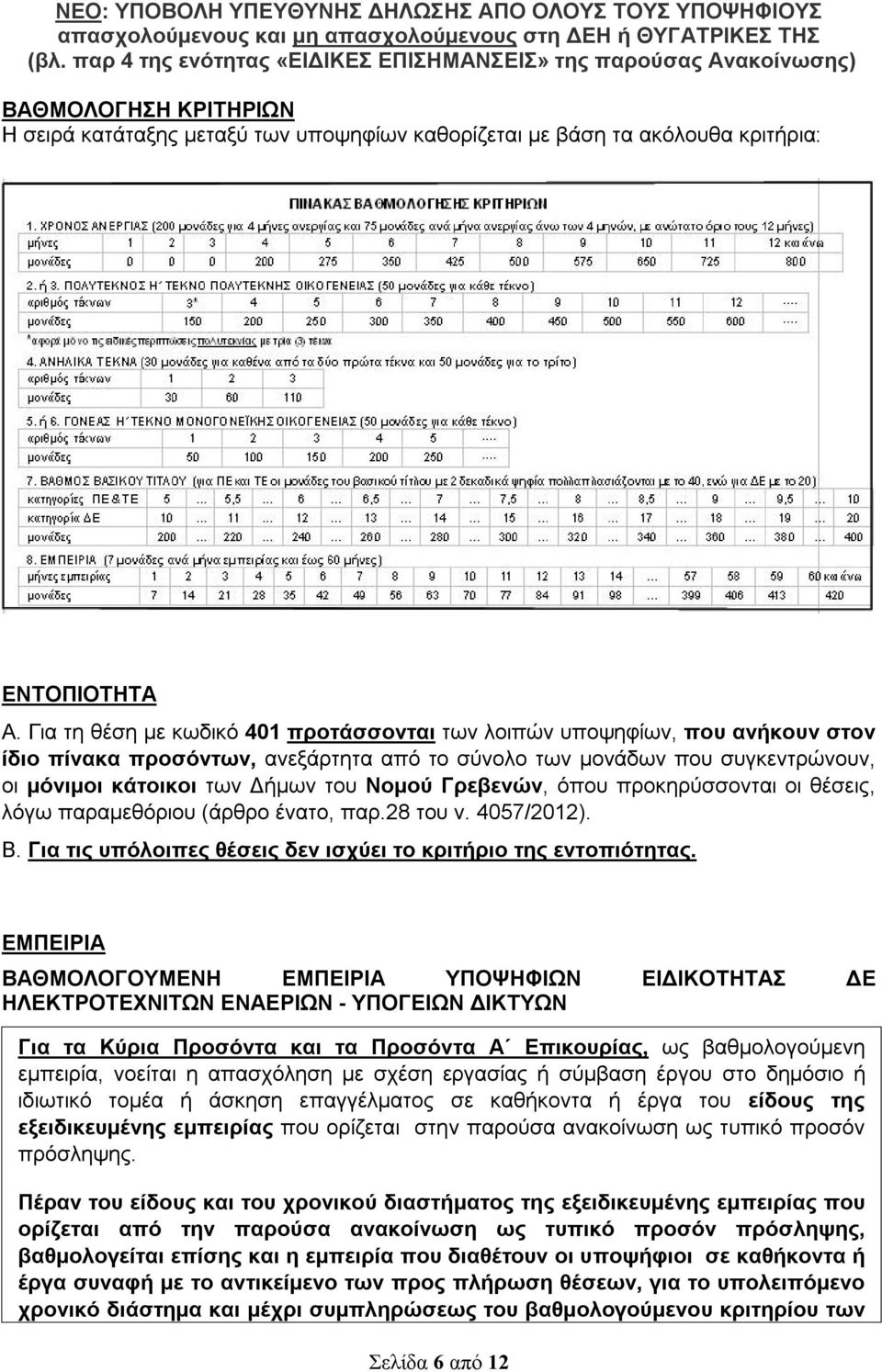Γρεβενών, όπου προκηρύσσονται οι θέσεις, λόγω παραμεθόριου (άρθρο ένατο, παρ.28 του ν. 4057/2012). Β. Για τις υπόλοιπες θέσεις δεν ισχύει το κριτήριο της εντοπιότητας.