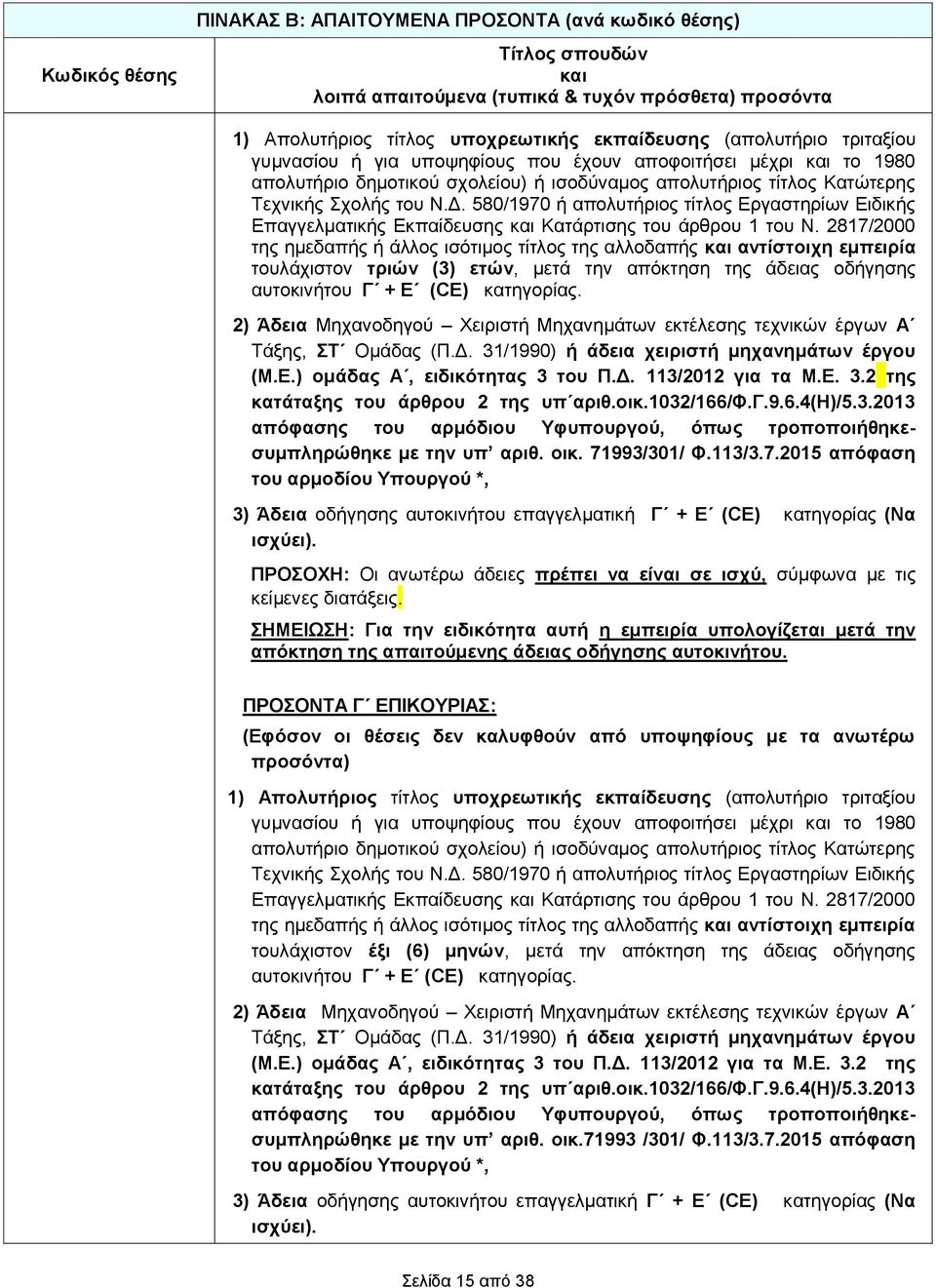 2817/2000 της ημεδαπής ή άλλος ισότιμος τίτλος της αλλοδαπής αντίστοιχη εμπειρία τουλάχιστον τριών (3) ετών, μετά την απόκτηση της άδειας οδήγησης αυτοκινήτου Γ + Ε (CE) κατηγορίας.