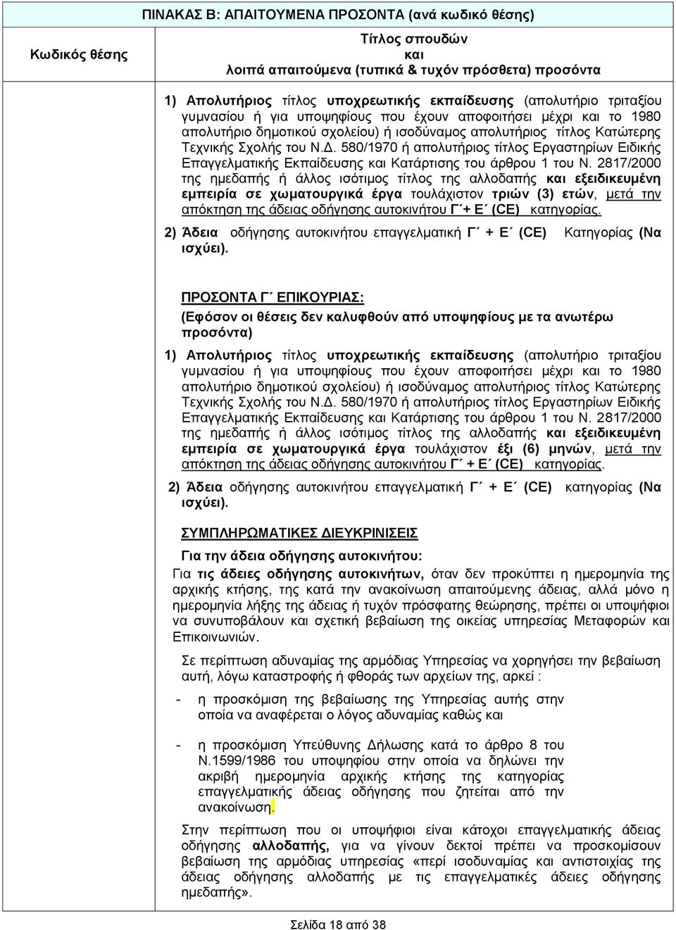 2817/2000 της ημεδαπής ή άλλος ισότιμος τίτλος της αλλοδαπής εξειδικευμένη εμπειρία σε χωματουργικά έργα τουλάχιστον τριών (3) ετών, μετά την απόκτηση της άδειας οδήγησης αυτοκινήτου Γ + Ε (CE)