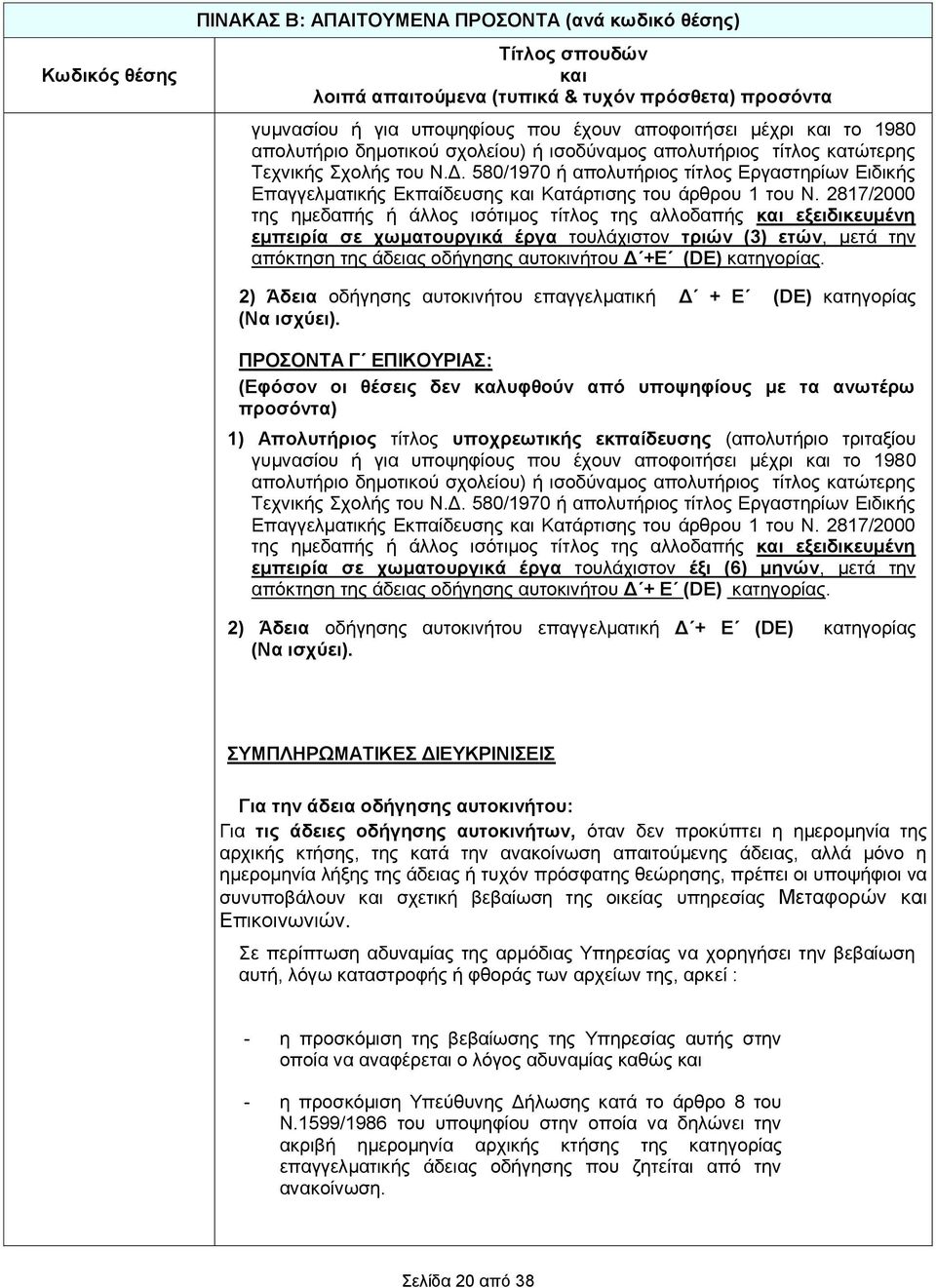 2817/2000 της ημεδαπής ή άλλος ισότιμος τίτλος της αλλοδαπής εξειδικευμένη εμπειρία σε χωματουργικά έργα τουλάχιστον τριών (3) ετών, μετά την απόκτηση της άδειας οδήγησης αυτοκινήτου Δ +Ε (DE)
