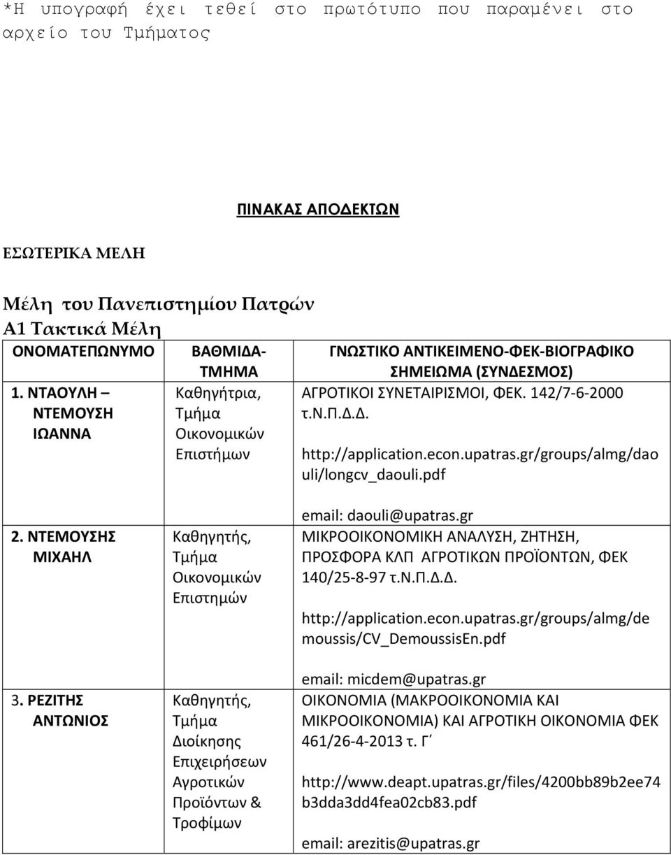 upatras.gr/groups/almg/dao uli/longcv_daouli.pdf 2. ΝΤΕΜΟΥΣΗΣ ΜΙΧΑΗΛ 3. ΡΕΖΙΤΗΣ ΑΝΤΩΝΙΟΣ Τμήμα Οικονομικών Επιστημών Τμήμα Διοίκησης Επιχειρήσεων Αγροτικών Προϊόντων & Τροφίμων email: daouli@upatras.
