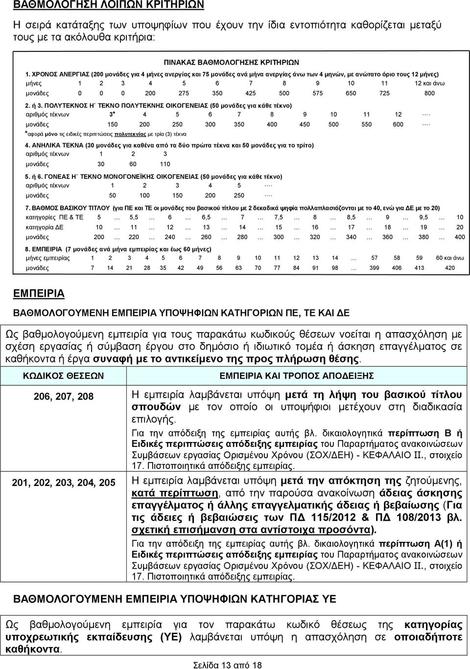575 650 725 800 2. ή 3. ΠΟΛΥΤΕΚΝΟΣ Η ΤΕΚΝΟ ΠΟΛΥΤΕΚΝΗΣ ΟΙΚΟΓΕΝΕΙΑΣ (50 μονάδες για κάθε τέκνο) αριθμός τέκνων 3* 4 5 6 7 8 9 10 11 12. μονάδες 150 200 250 300 350 400 450 500 550 600.
