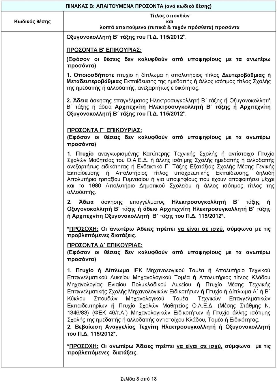 Άδεια άσκησης επαγγέλματος Ηλεκτροσυγκολλητή Β τάξης ή Οξυγονοκολλητή Β τάξης ή άδεια Αρχιτεχνίτη Ηλεκτροσυγκολλητή Β τάξης ή Αρχιτεχνίτη Οξυγονοκολλητή Β τάξης του Π.Δ. 115/2012*.