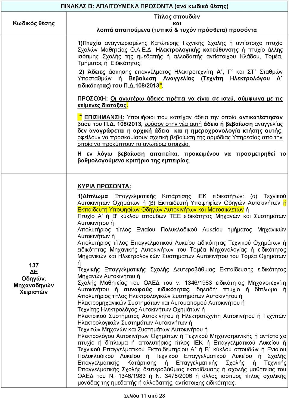 2) Άδειες άσκησης επαγγέλματος Ηλεκτροτεχνίτη Α, Γ ΣΤ Σταθμών Υποσταθμών ή Βεβαίωση Αναγγελίας (Τεχνίτη Ηλεκτρολόγου Α ειδικότητας) του Π.Δ.108/2013*.