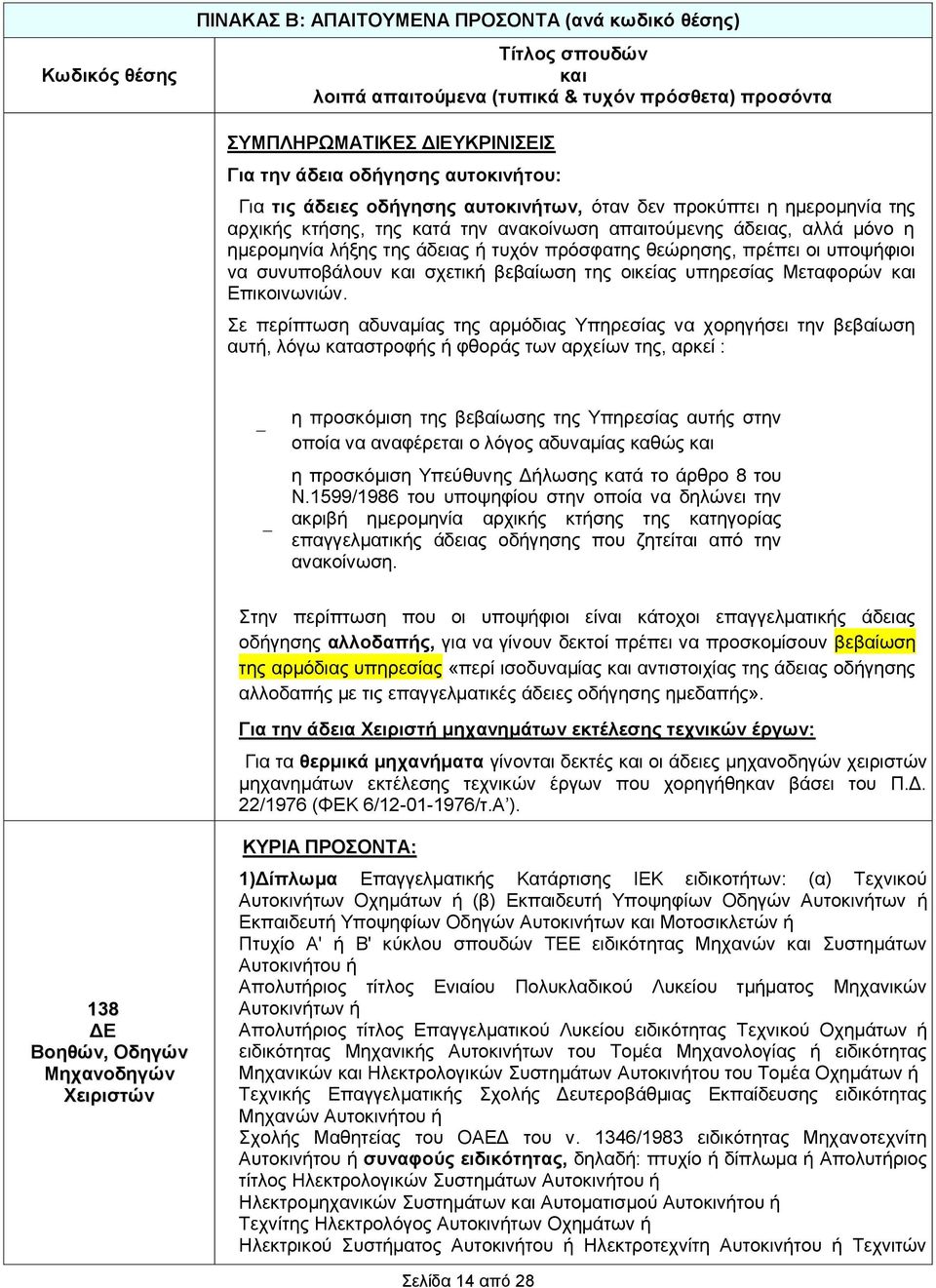 Σε περίπτωση αδυναμίας της αρμόδιας Υπηρεσίας να χορηγήσει την βεβαίωση αυτή, λόγω καταστροφής ή φθοράς των αρχείων της, αρκεί : η προσκόμιση της βεβαίωσης της Υπηρεσίας αυτής στην οποία να