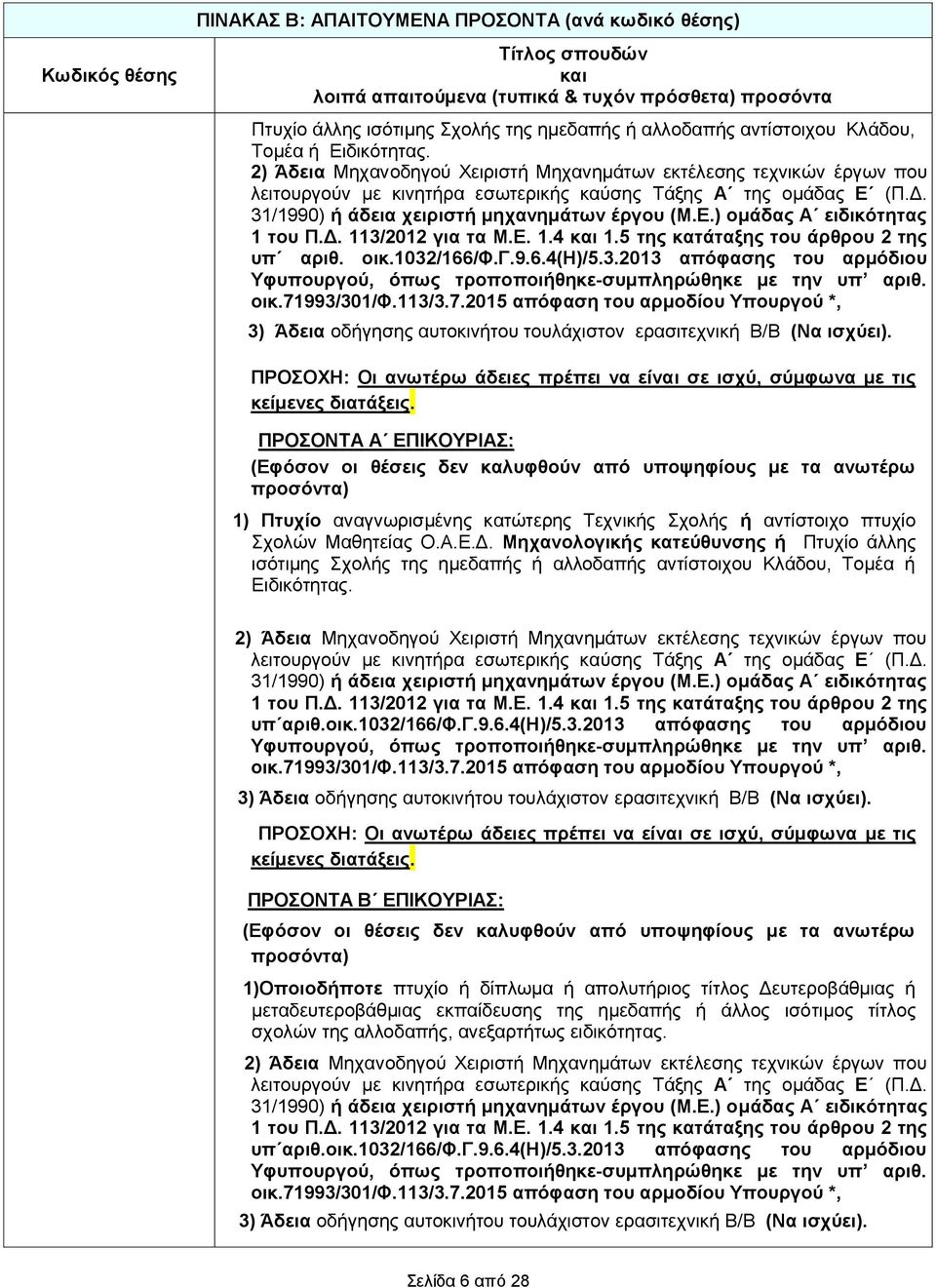 Δ. 113/2012 για τα Μ.Ε. 1.4 1.5 της κατάταξης του άρθρου 2 της υπ αριθ. οικ.1032/166/φ.γ.9.6.4(η)/5.3.2013 απόφασης του αρμόδιου Υφυπουργού, όπως τροποποιήθηκε-συμπληρώθηκε με την υπ αριθ. οικ.71993/301/φ.