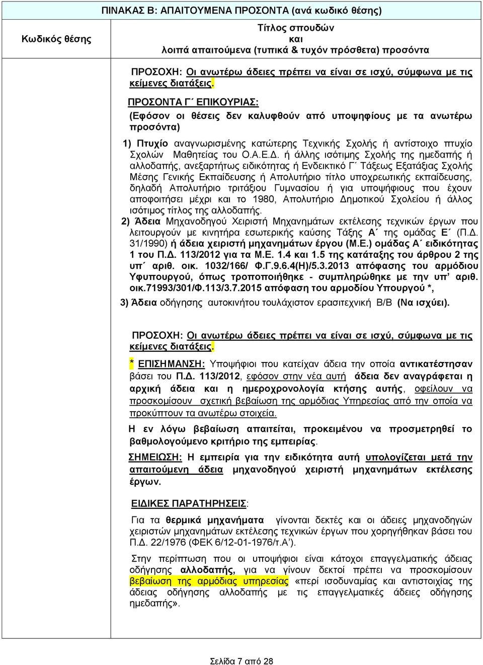 Απολυτήριο τριτάξιου Γυμνασίου ή για υποψήφιους που έχουν αποφοιτήσει μέχρι το 1980, Απολυτήριο Δημοτικού Σχολείου ή άλλος ισότιμος τίτλος της αλλοδαπής.