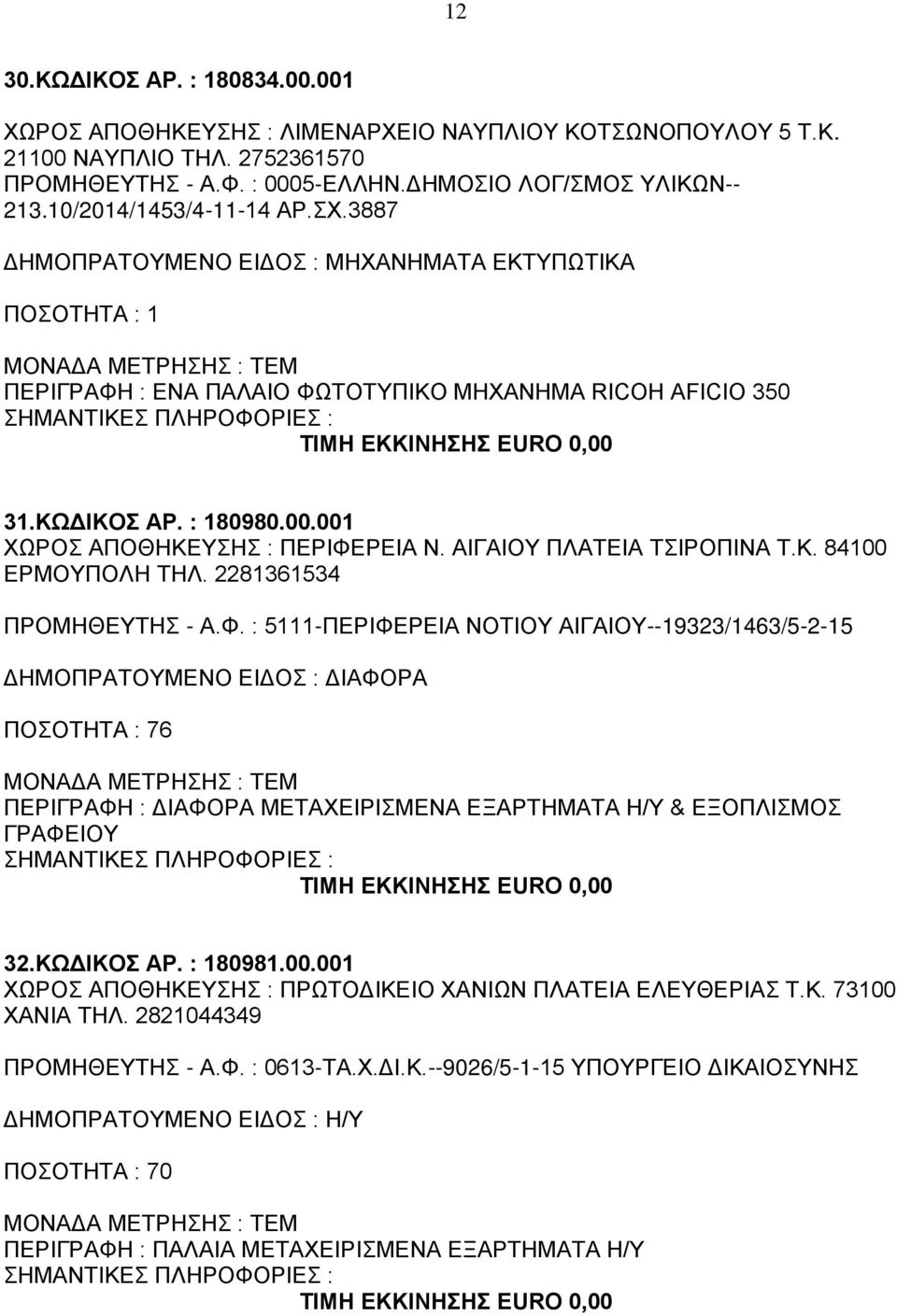 001 ΧΩΡΟΣ ΑΠΟΘΗΚΕΥΣΗΣ : ΠΕΡΙΦΕΡΕΙΑ Ν. ΑΙΓΑΙΟΥ ΠΛΑΤΕΙΑ ΤΣΙΡΟΠΙΝΑ Τ.Κ. 84100 ΕΡΜΟΥΠΟΛΗ ΤΗΛ. 2281361534 ΠΡΟΜΗΘΕΥΤΗΣ - Α.Φ. : 5111-ΠΕΡΙΦΕΡΕΙΑ ΝΟΤΙΟΥ ΑΙΓΑΙΟΥ--19323/1463/5-2-15 ΠΟΣΟΤΗΤΑ : 76 ΠΕΡΙΓΡΑΦΗ : ΔΙΑΦΟΡΑ ΜΕΤΑΧΕΙΡΙΣΜΕΝΑ ΕΞΑΡΤΗΜΑΤΑ Η/Υ & ΕΞΟΠΛΙΣΜΟΣ ΓΡΑΦΕΙΟΥ 32.