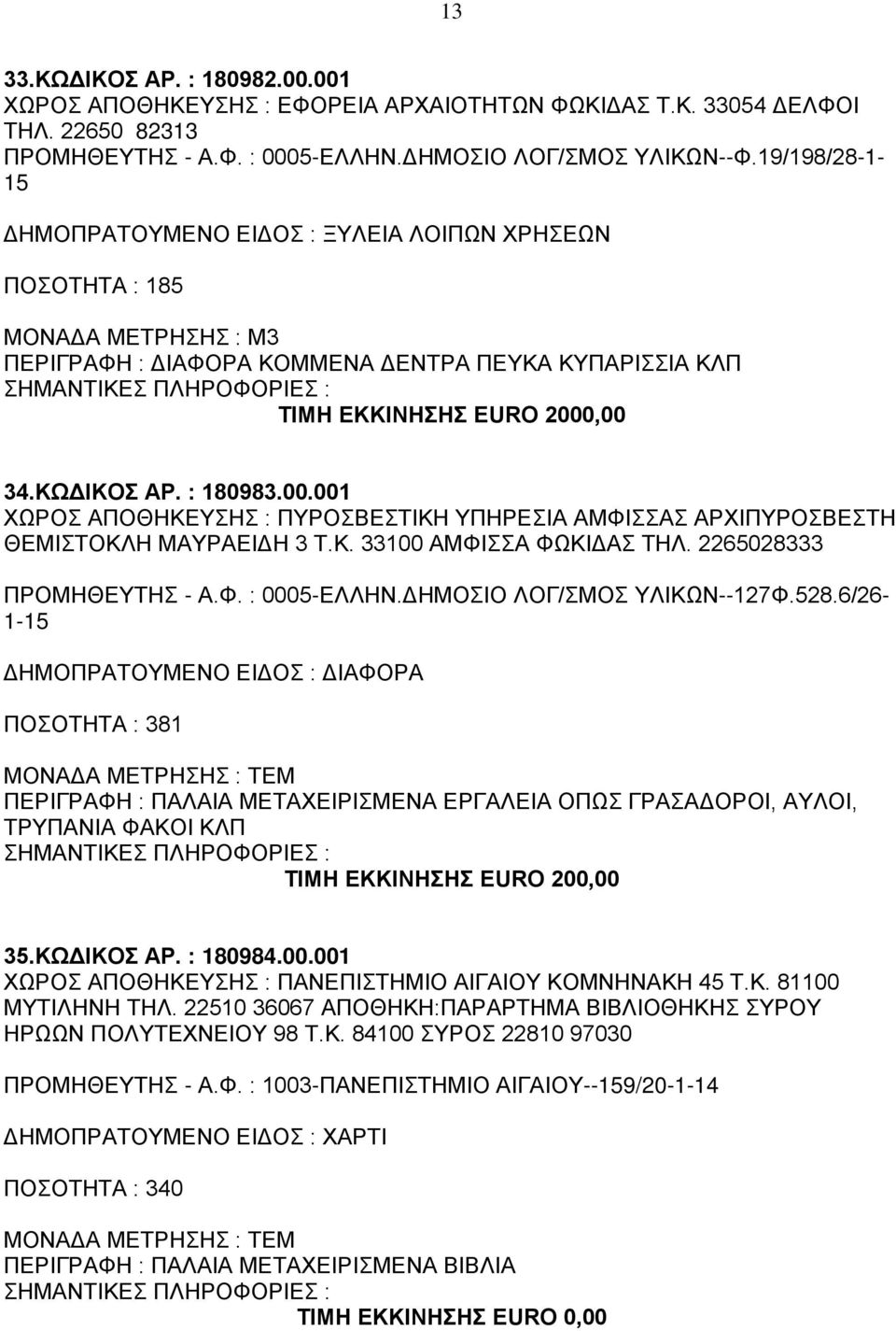 : 180983.00.001 ΧΩΡΟΣ ΑΠΟΘΗΚΕΥΣΗΣ : ΠΥΡΟΣΒΕΣΤΙΚΗ ΥΠΗΡΕΣΙΑ ΑΜΦΙΣΣΑΣ ΑΡΧΙΠΥΡΟΣΒΕΣΤΗ ΘΕΜΙΣΤΟΚΛΗ ΜΑΥΡΑΕΙΔΗ 3 Τ.Κ. 33100 ΑΜΦΙΣΣΑ ΦΩΚΙΔΑΣ ΤΗΛ. 2265028333 ΠΡΟΜΗΘΕΥΤΗΣ - Α.Φ. : 0005-ΕΛΛΗΝ.