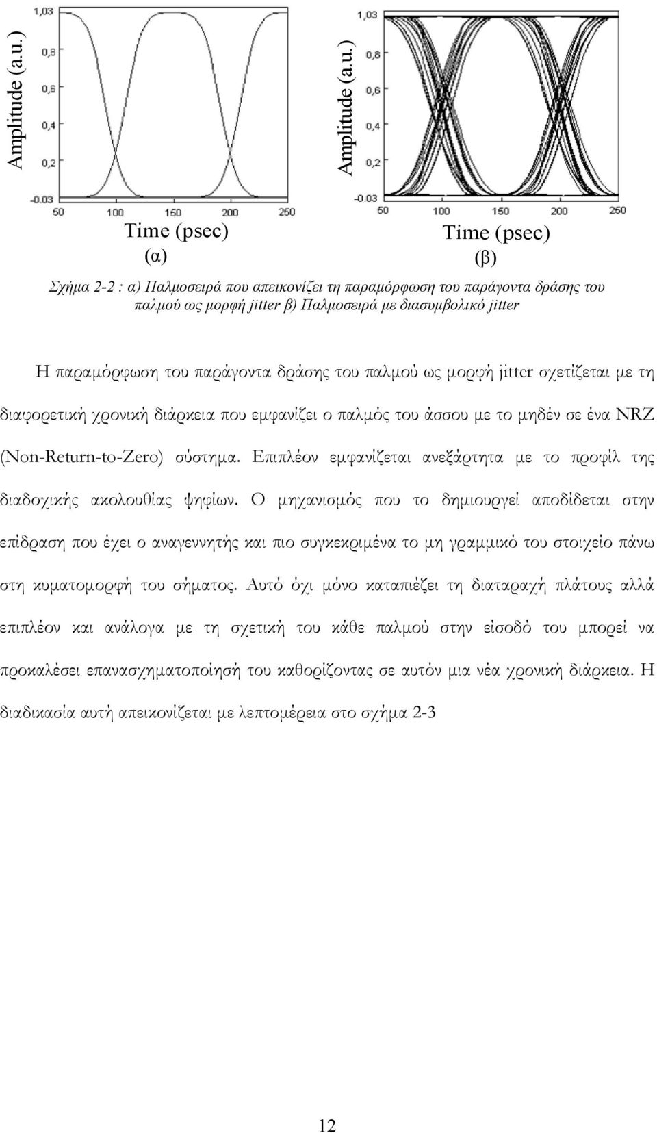 ) ) Time (psec) (α) Time (psec) (β) Σχήμα - : α) Παλμοσειρά που απεικονίζει τη παραμόρφωση του παράγοντα δράσης του παλμού ως μορφή jitter β) Παλμοσειρά με διασυμβολικό jitter Η παραμόρφωση του