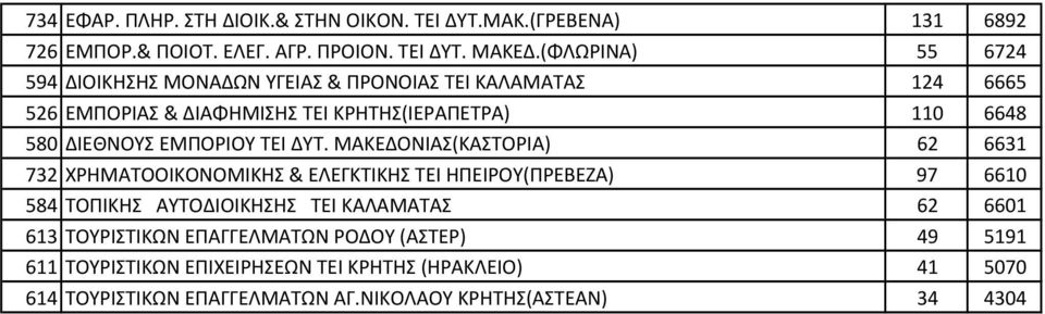 ΕΜΠΟΡΙΟΥ ΤΕΙ ΔΥΤ.