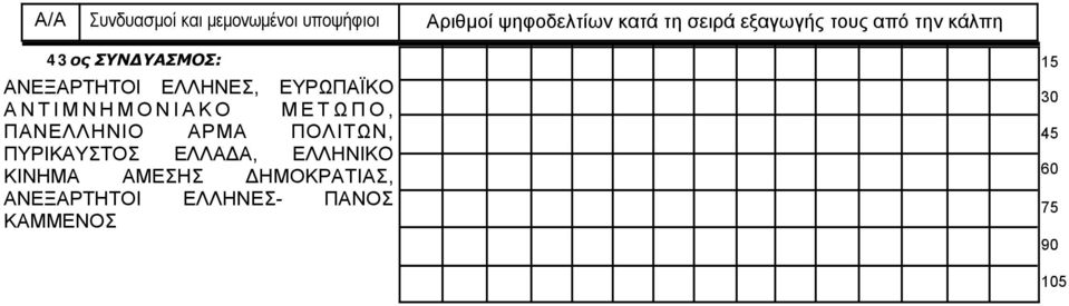 ΑΡΜΑ ΠΟΛΙΤΩΝ, ΠΥΡΙΚΑΥΣΤΟΣ ΕΛΛΑΔΑ, ΕΛΛΗΝΙΚΟ